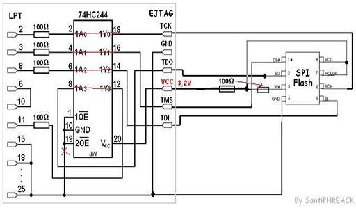 Xilinx Serial Flash Loader