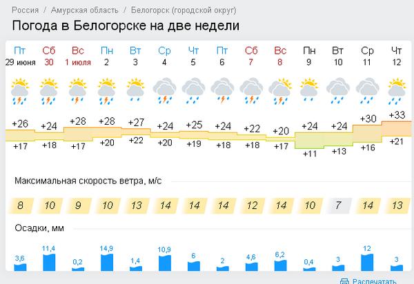 Погода белогорск амурская область по часам