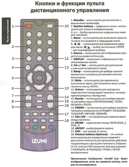 Описание пульт для телевизора