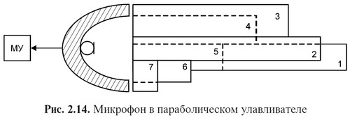 Направленный микрофон схема