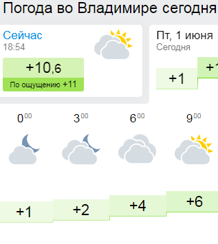 Погода во Владимире сегодня. Погода во Владимире сейчас. Погода во Владимире сегодня сейчас. Погода во Владимире на неделю. Погода в коломне на завтра по часам