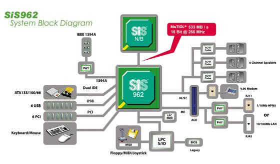   sis962