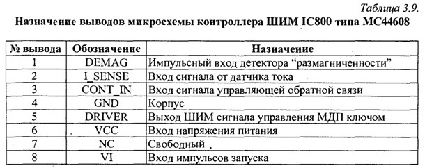 Микросхема TDA8359J