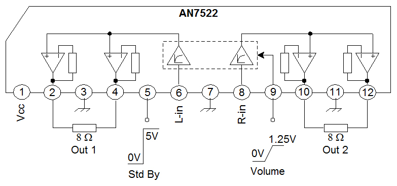 AN7522 amplifier schematics