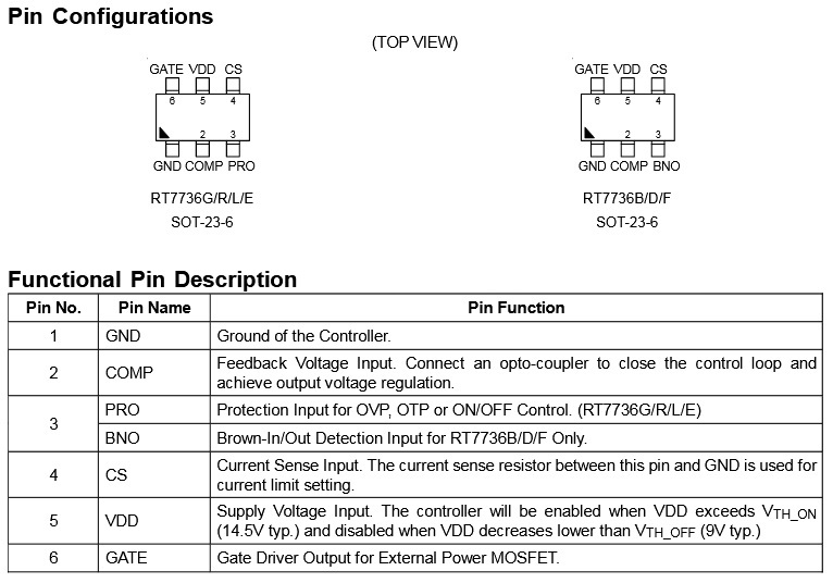 Pin function. Current sense Resistor.