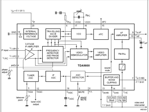 TDA9800